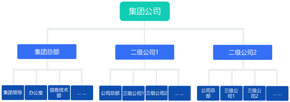 PG平台
