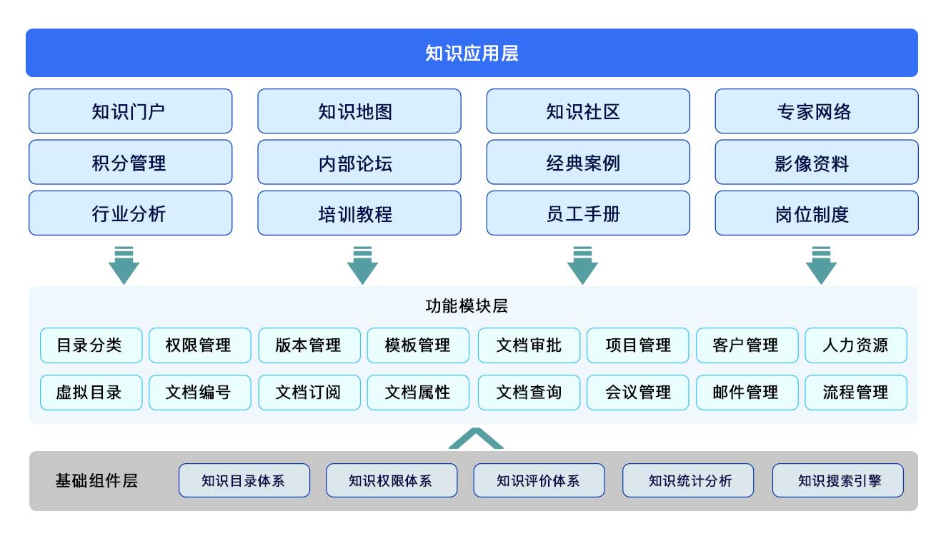 PG平台