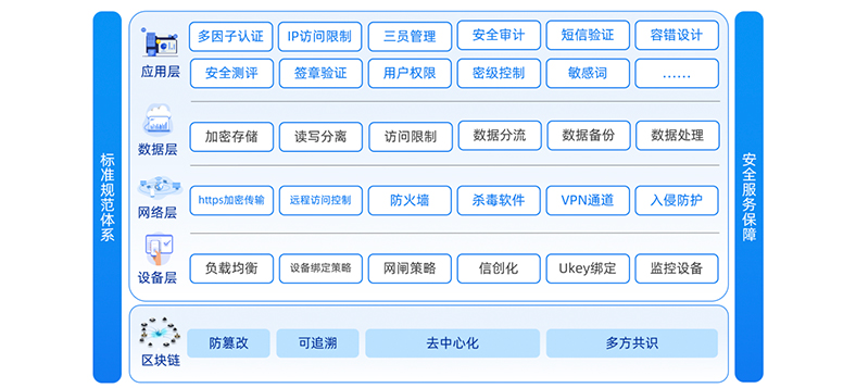 PG平台