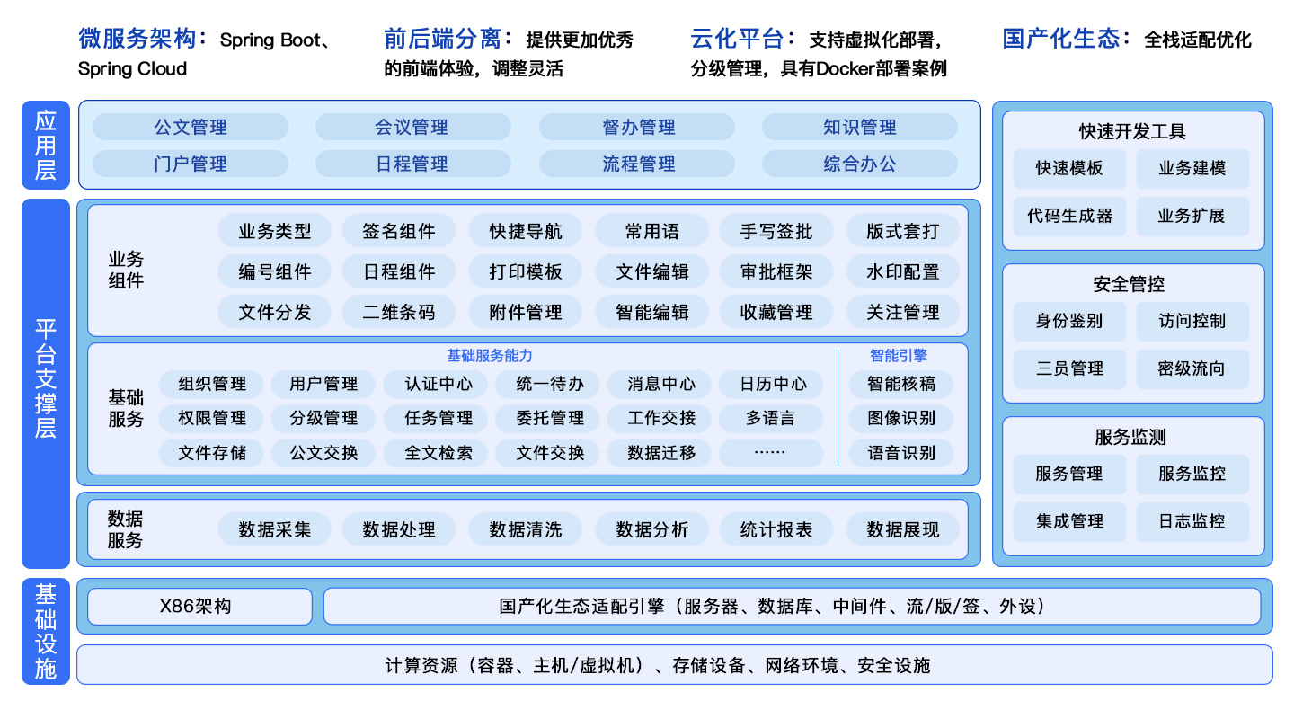 PG平台