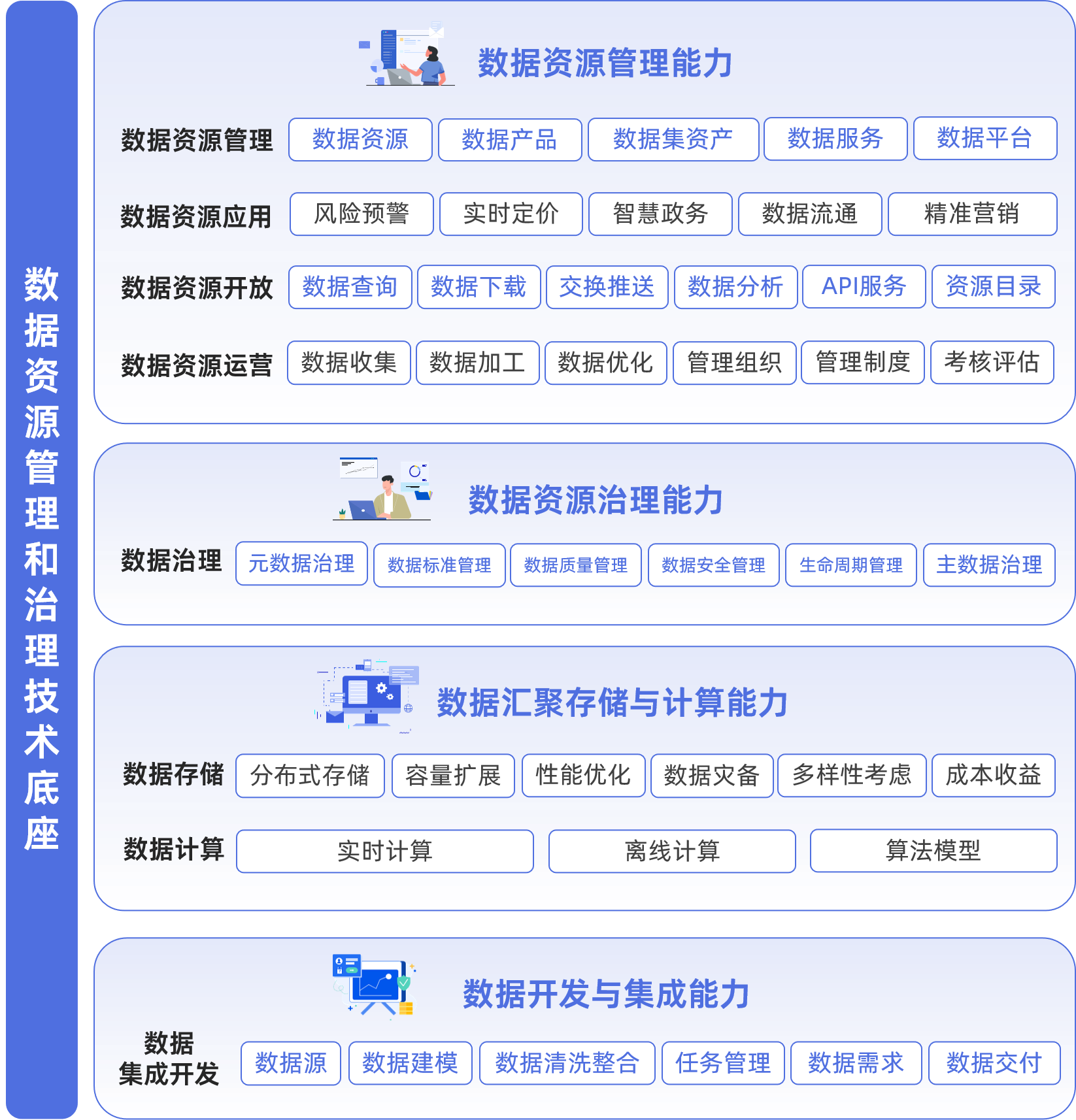 PG平台