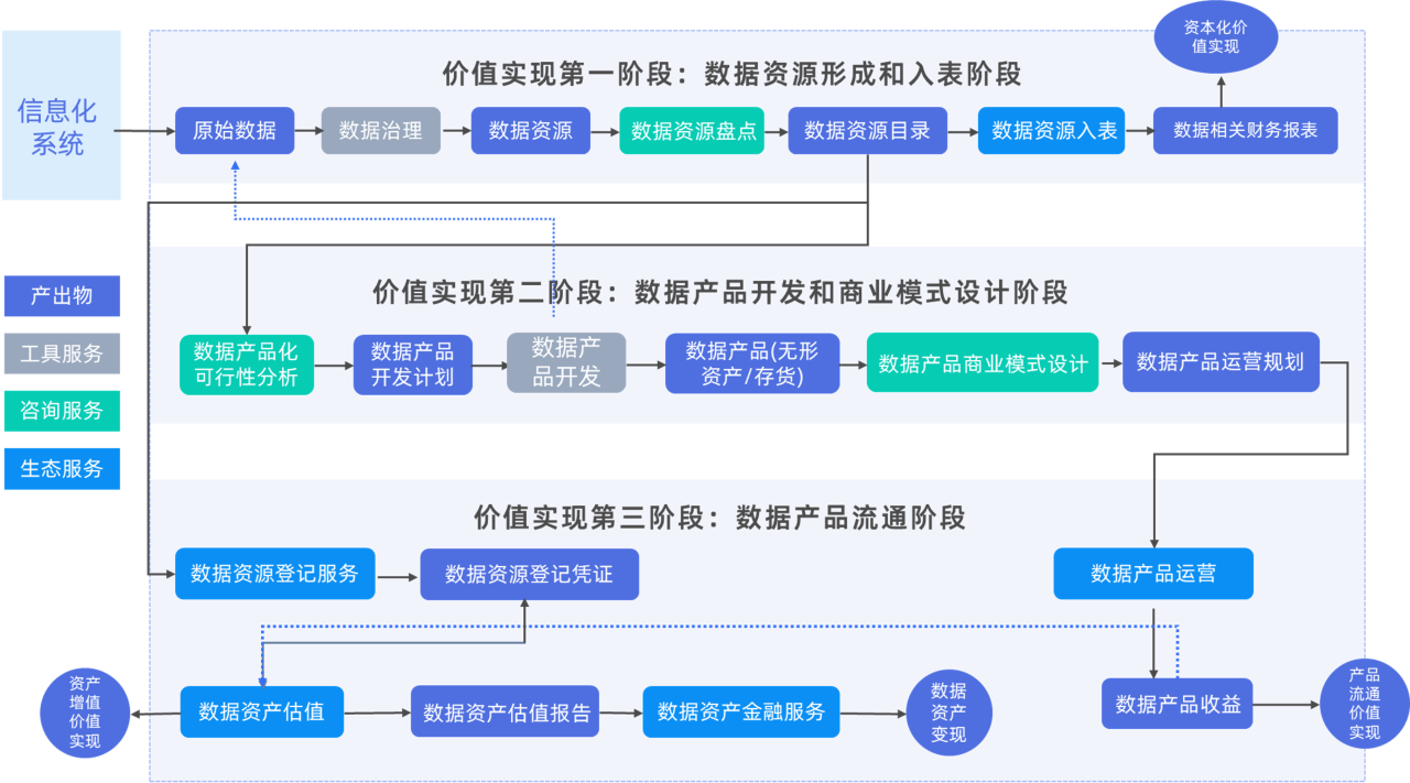 PG平台