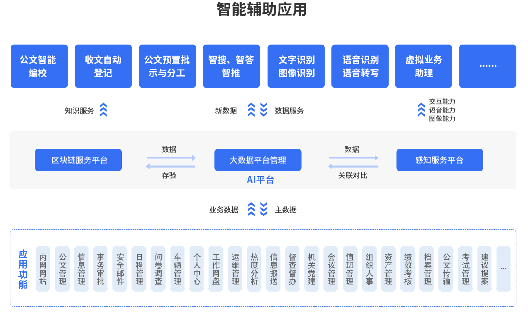 PG平台
